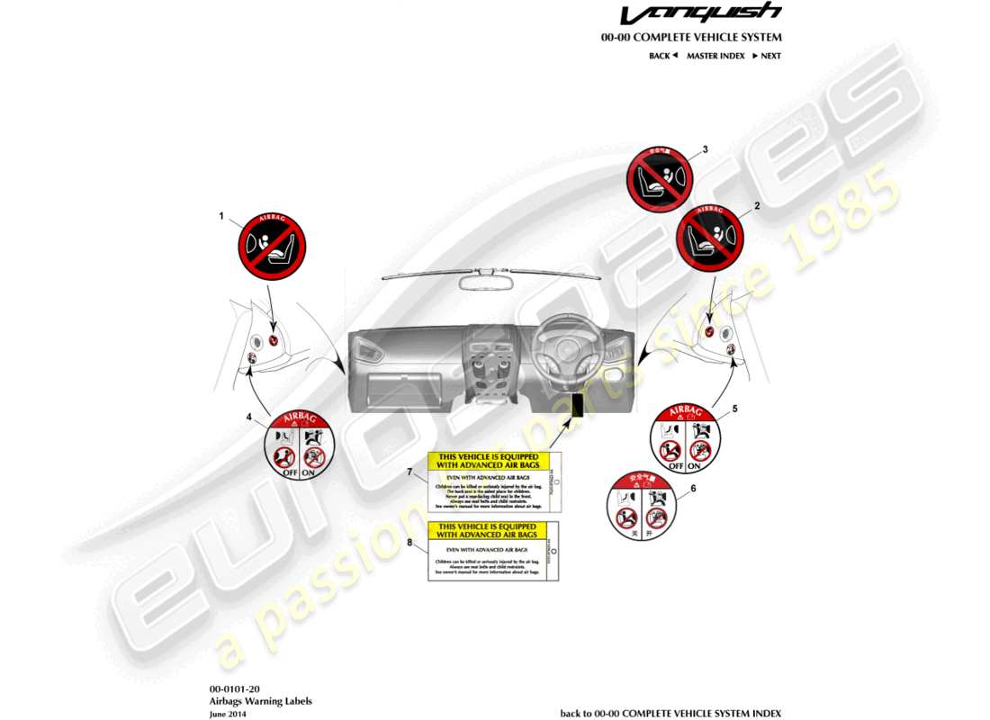 aston martin vanquish (2015) airbag warning labels part diagram